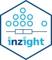 iNZight